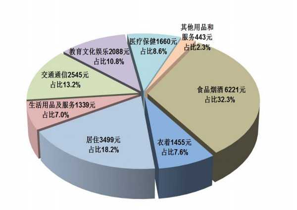 2018年重庆市国民经济和社会发展统计公报