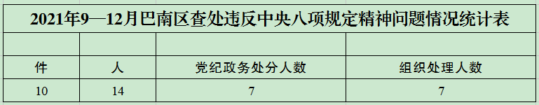 9-12 违反八项规定.png