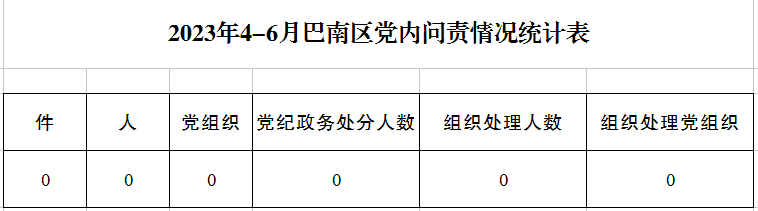 2023年4-6月巴南区党内问责情况统计表.png