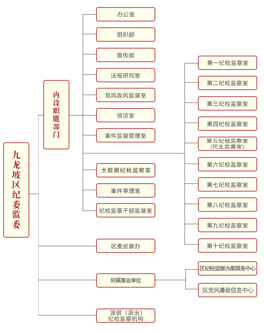 组织机构（新2）